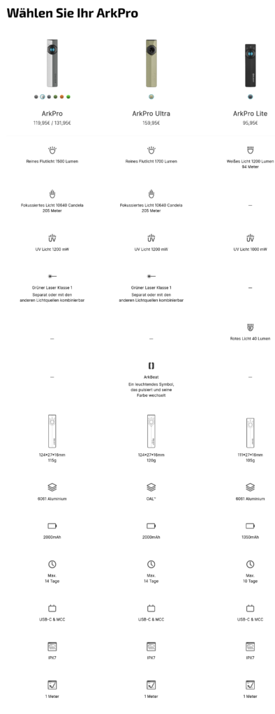 Unterschiede ArkPro Modelle