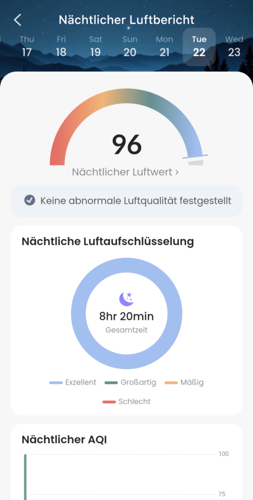 Die VeSync App gibt live einen EInblick in die Luftreinigung