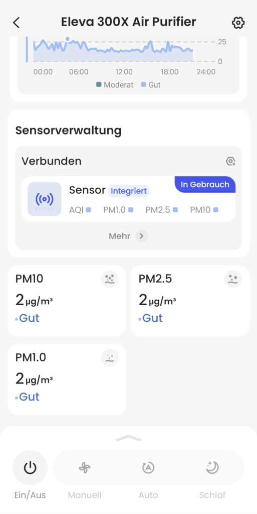 Übersicht des Sensors